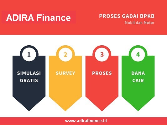 proses gadai bpkb
